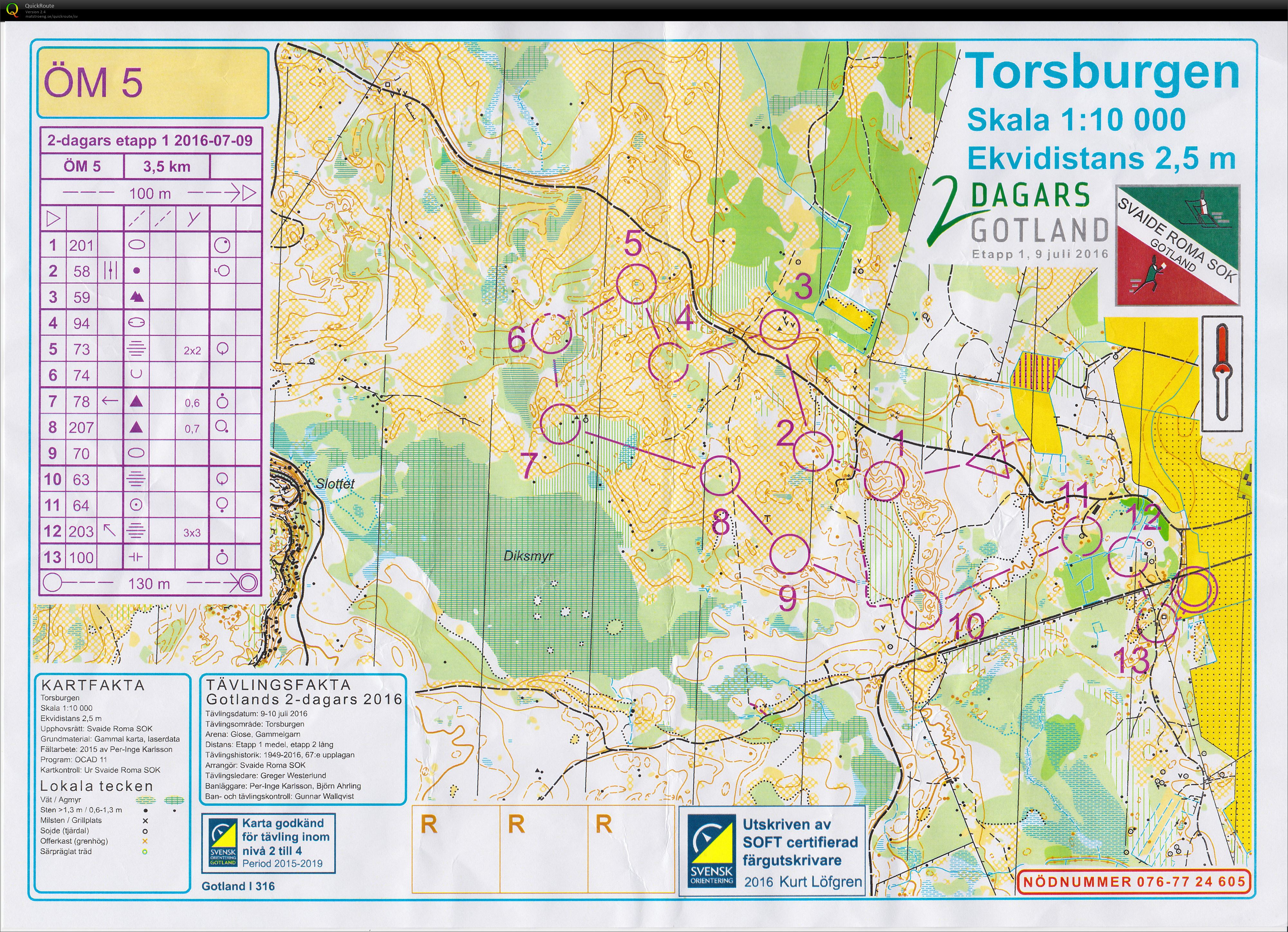 Gotland 2-dagars 2016 (09.07.2016)