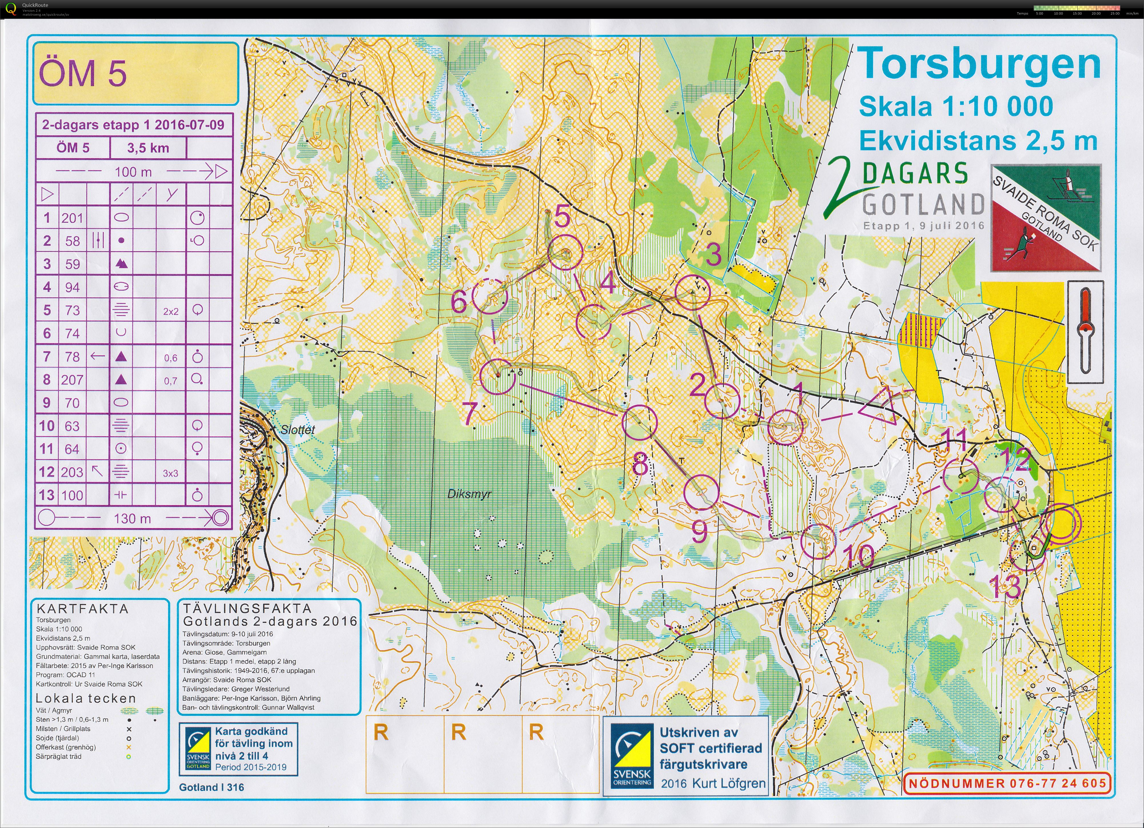 Gotland 2-dagars 2016 (09.07.2016)