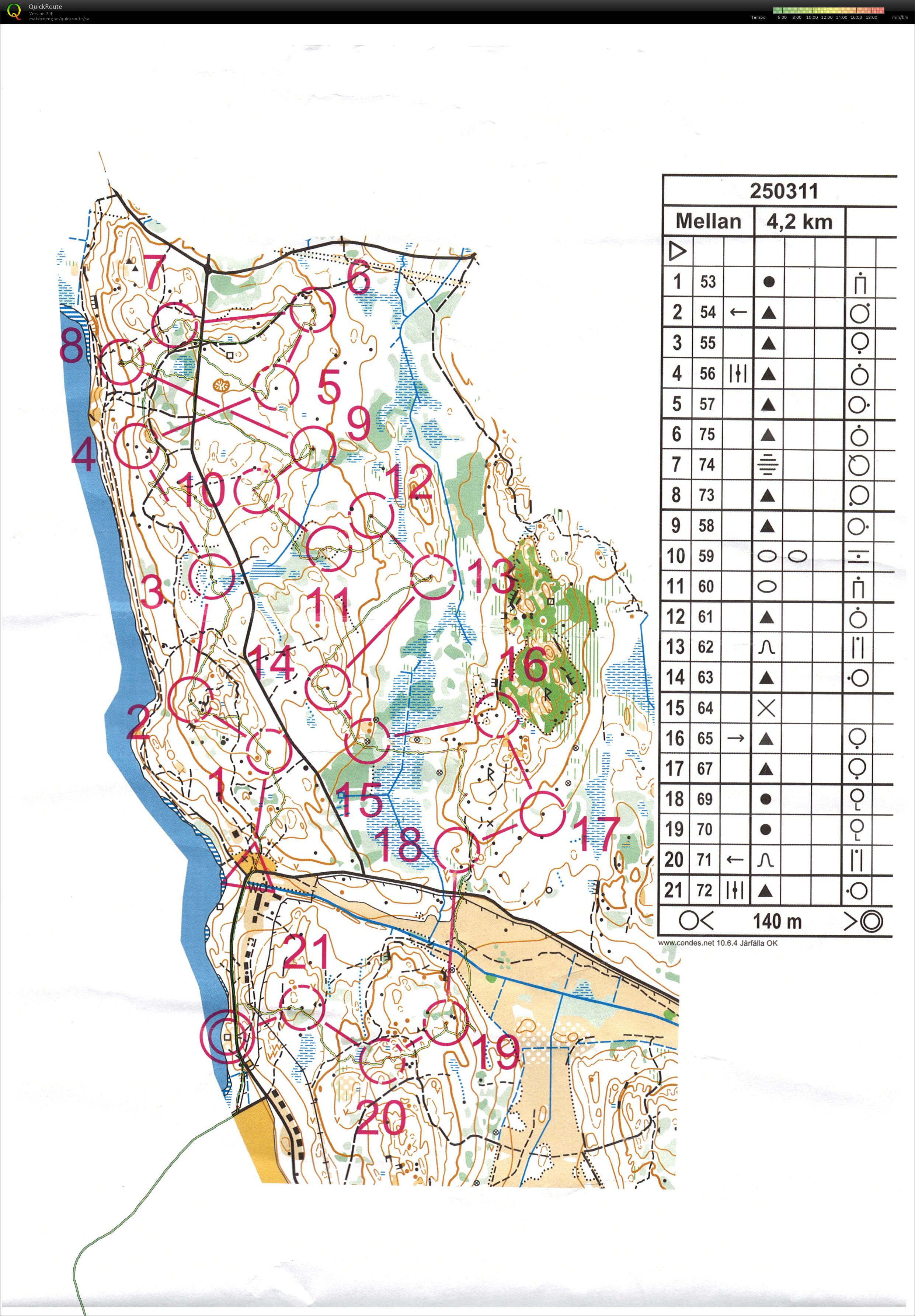 Teknikträning - Kontrollplock Järvafältet (2025-03-11)