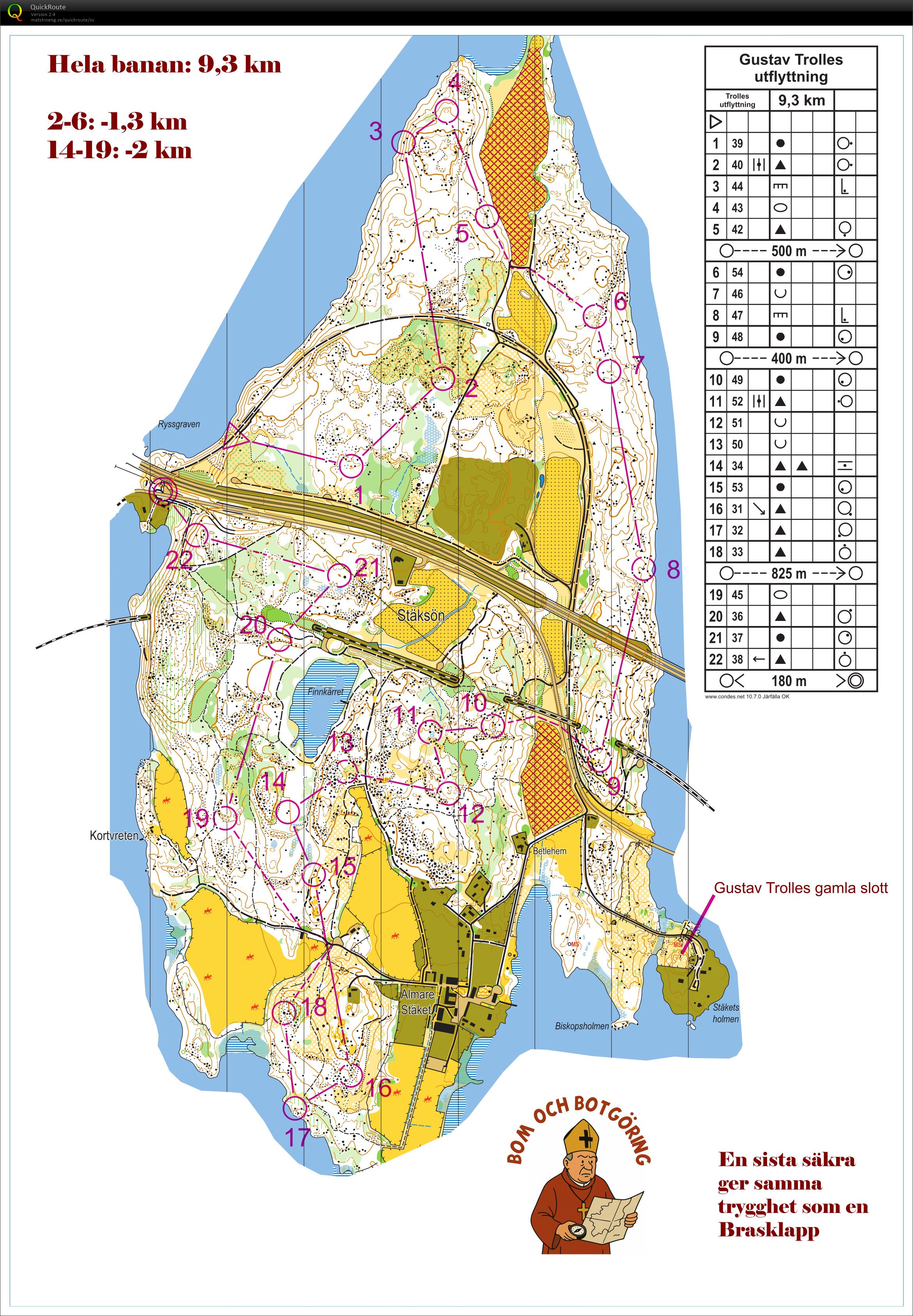 Träning Stäketön (2025-06-25)