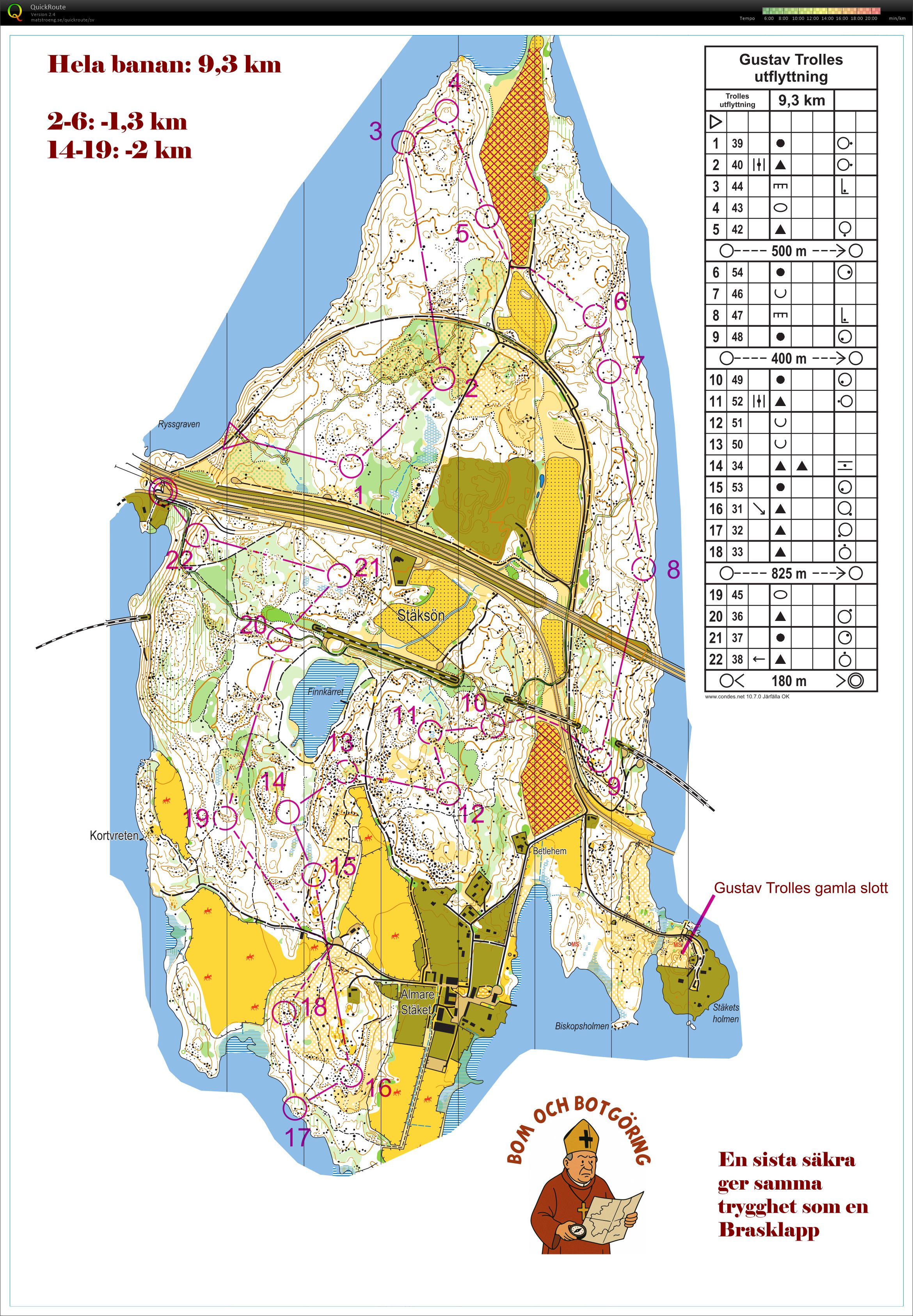 Träning Stäketön (2025-06-25)