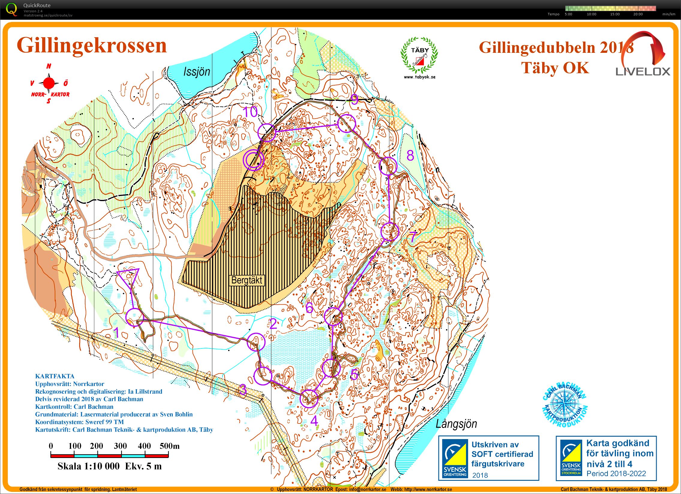 Gillingedubbeln 2018 (15.04.2018)