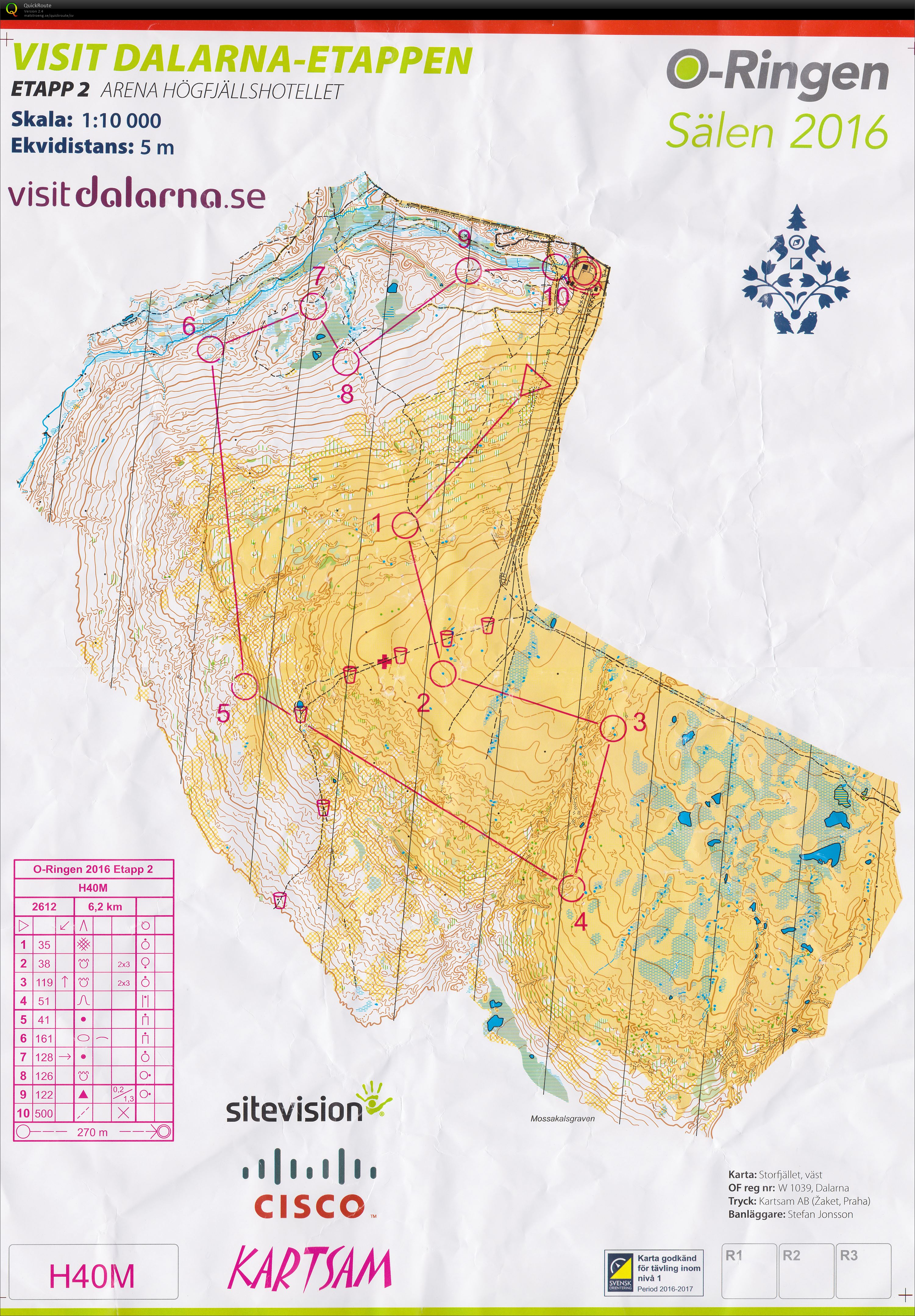 O-Ringen Sälen 2016 (25.07.2016)