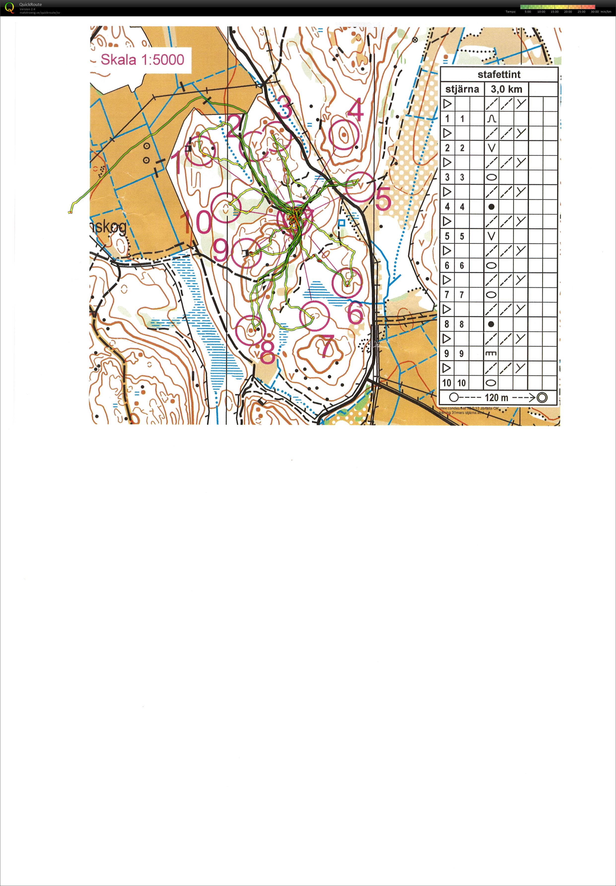 Tisdagsträning: Stafettintervaller (2020-03-31)