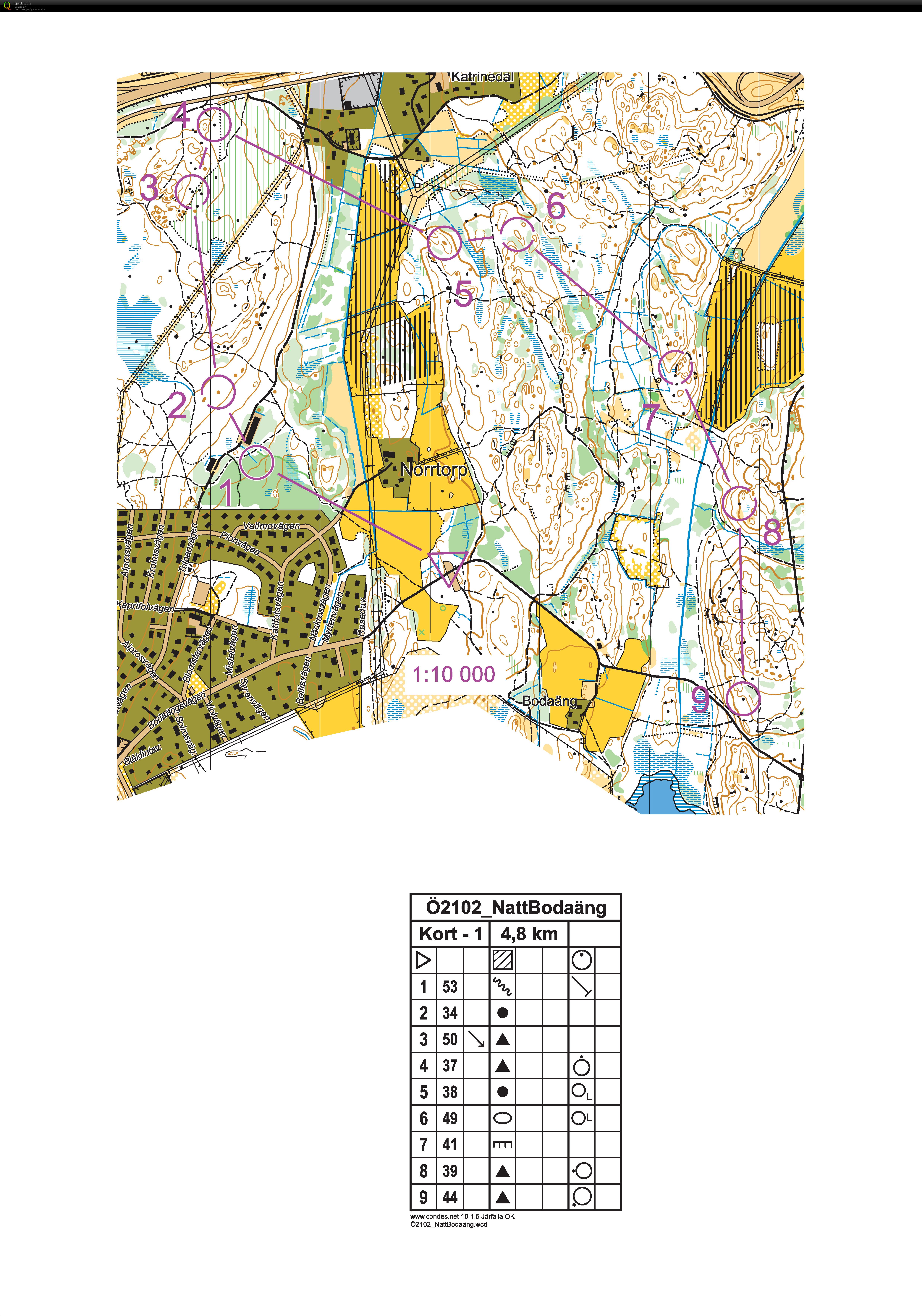 JOK Ungdomsträning: Vägvalsövning (23/03/2021)