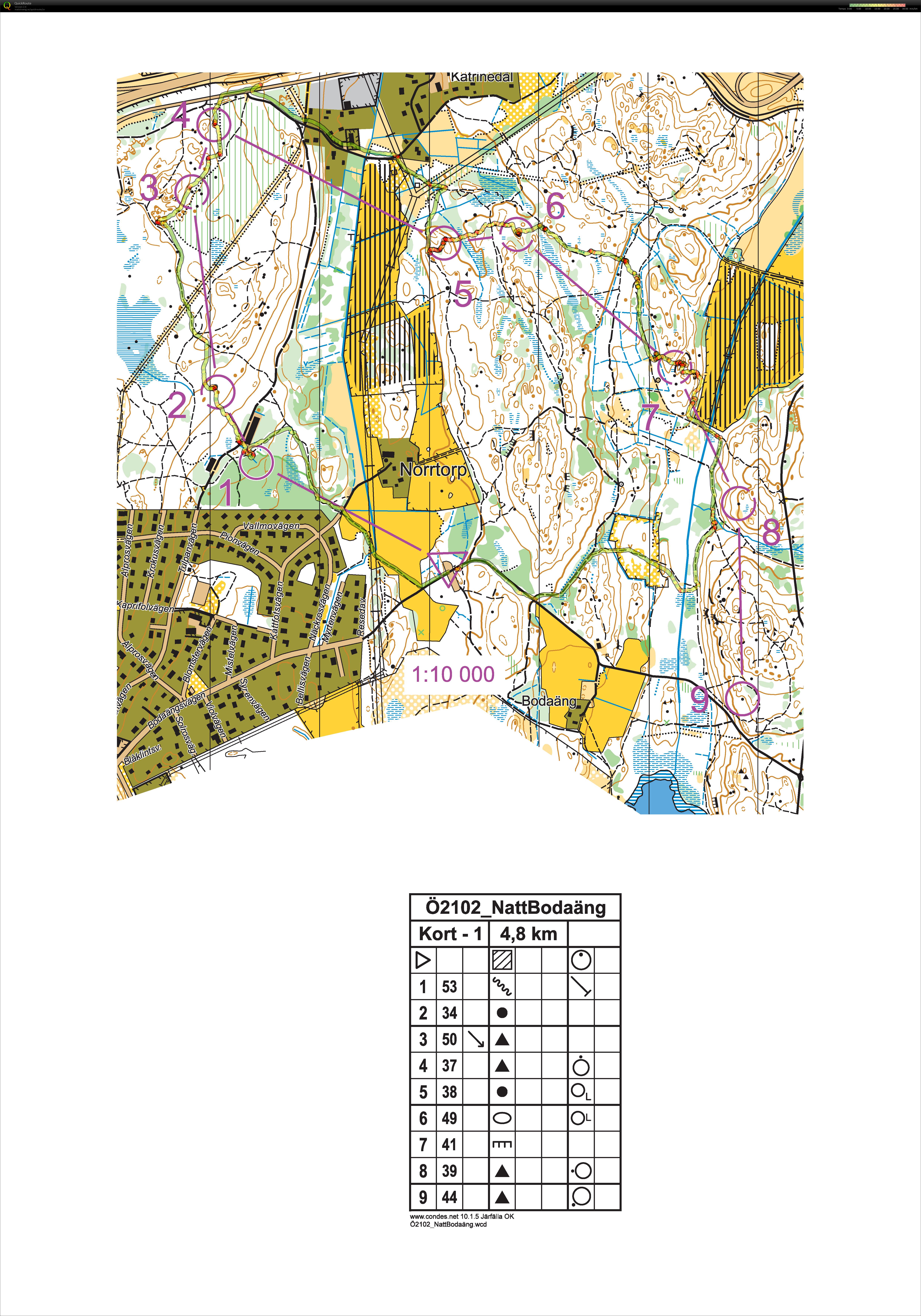 JOK Ungdomsträning: Vägvalsövning (23.03.2021)